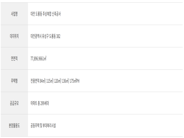 대전 도룡자이 라피크 사업개요