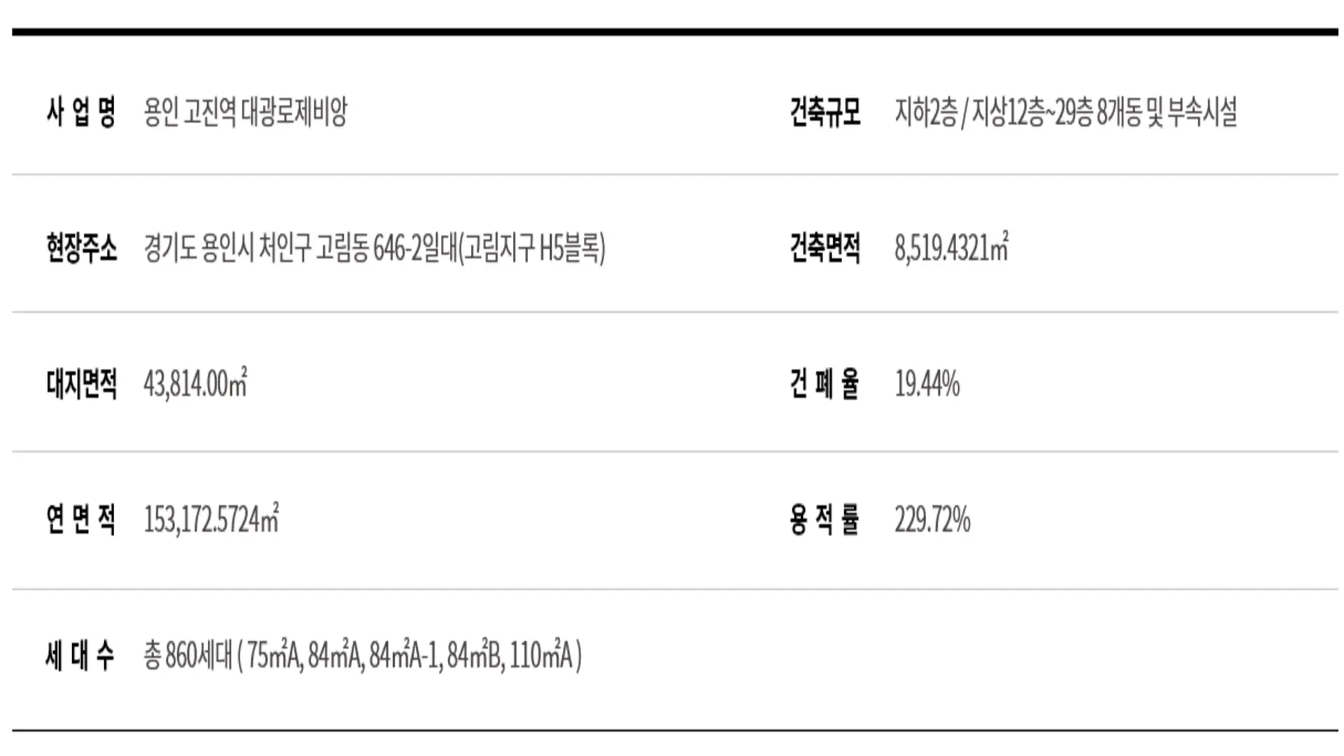 고진역 대광로제비앙 모델하우스